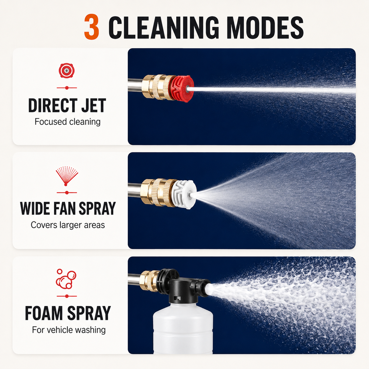 Portable pressure washer nozzles and accessories set – Vorcar Egypt